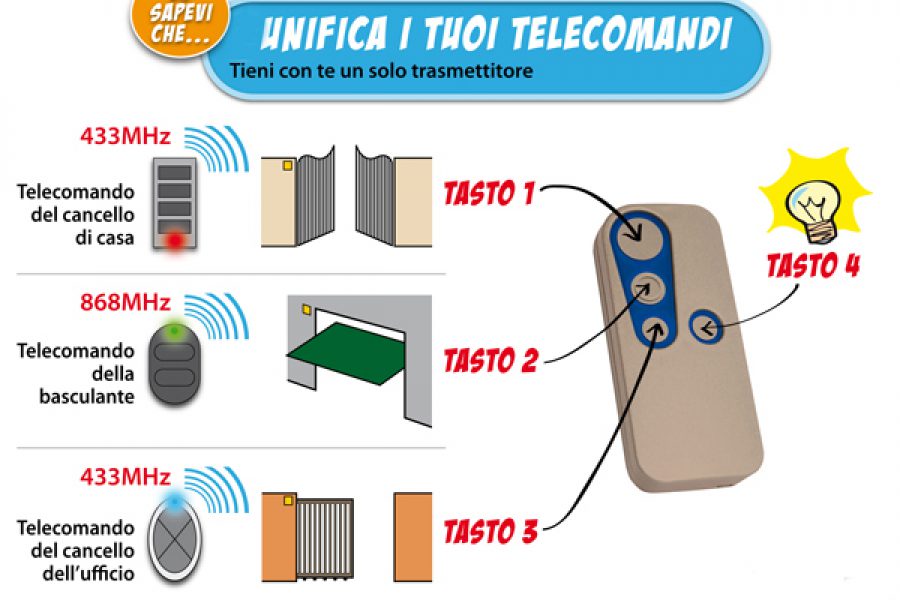 Nuovo Telecomando Universale