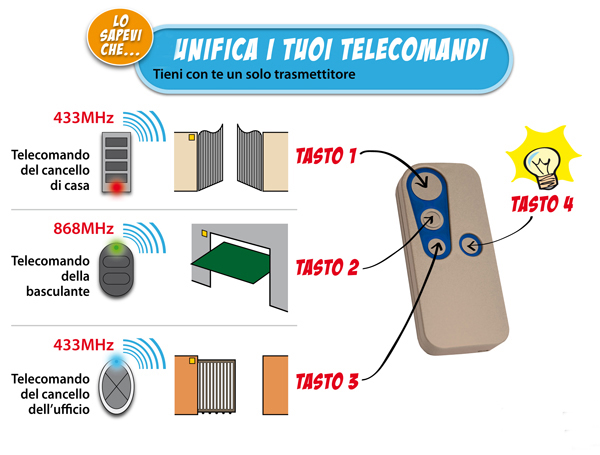 Nuovo Telecomando Universale